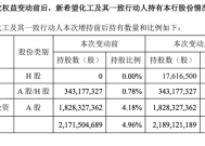 增持超1761万股民生银行H股，新希望化工及其一致行动人持该行股权增至5%|界面新闻