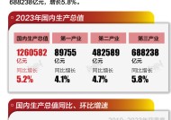 基本面 | 2023年中国GDP增长5.2%|界面新闻